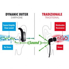 ΑΚΟΥΣΤΙΚΑ ΜΕ ΜΙΚΡΟΦΩΝΟ DYNAMIC OUTER EARPHONE BLUETOOTH 4.2 GOLD LINE Ακουστικά και Ηχεία americat.gr