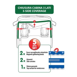 ΣΕΤ ΚΟΥΡΤΙΝΕΣ ΝΤΑΛΙΚΑΣ PREMIER SMART CABIN ΜΠΛΕ 5ΤΕΜ. Κουρτίνες americat.gr