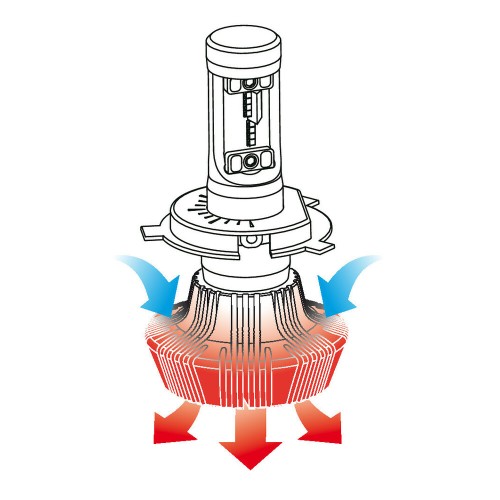 Lampa - Λάμπα H4 LED 12/24V 6.500K 4000lm 25W P43t Halo Led Serie 1 με 16 LED ZES Chips - 1 LED Kit (L5784.2)