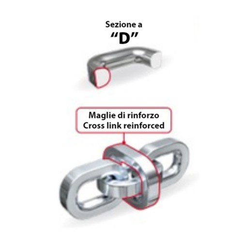 ΑΛΥΣΙΔΕΣ ΧΙΟΝΙΟΥ ΦΟΡΤΗΓΟΥ CARGO PLUS PROFESSIONAL EVO CP38 7 mm LAMPA - 2 ΤΕΜ.