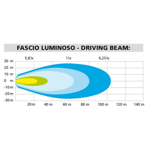 Lampa - Προβολείς Aux LED MAX LUM 1 Driving Beam 12V 4 LED 20W 990lm 6000K με Βάση Στήριξης, Στεγανότητα IP67 και Έγκριση E1 - 2 Τεμ. (9046.0-LM)