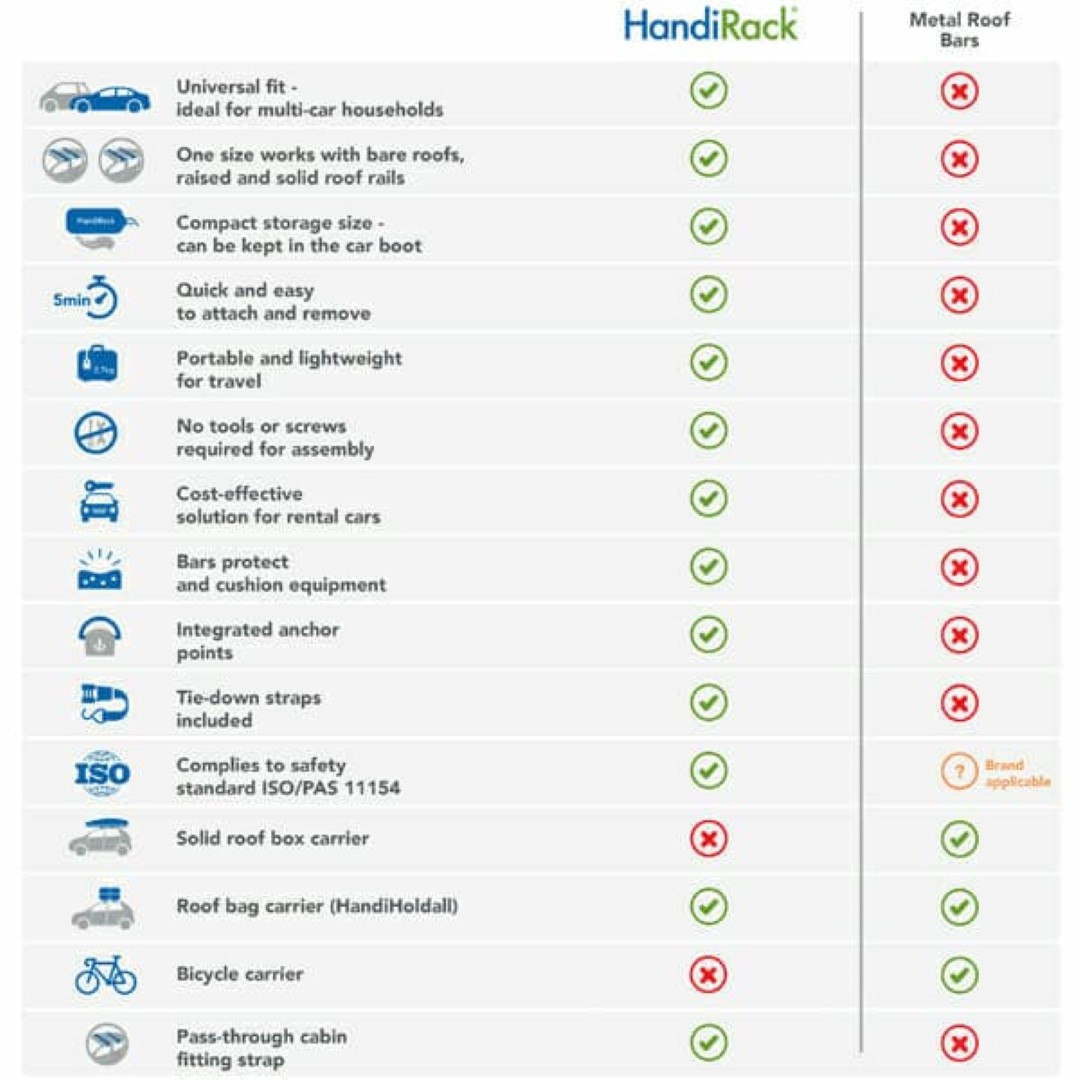 Φουσκωτες Μπαρες Οροφης Handirack HANDIWORLD (μαυρες Με Αντλια) - 2 Τεμ. - Thumbnail 14