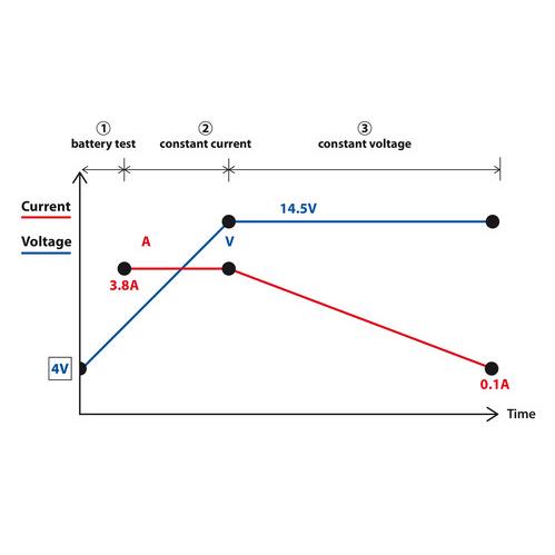 Φορτιστης Μπαταριας Amperomatic 12V 3,8A 1,2-120AH - Thumbnail 3