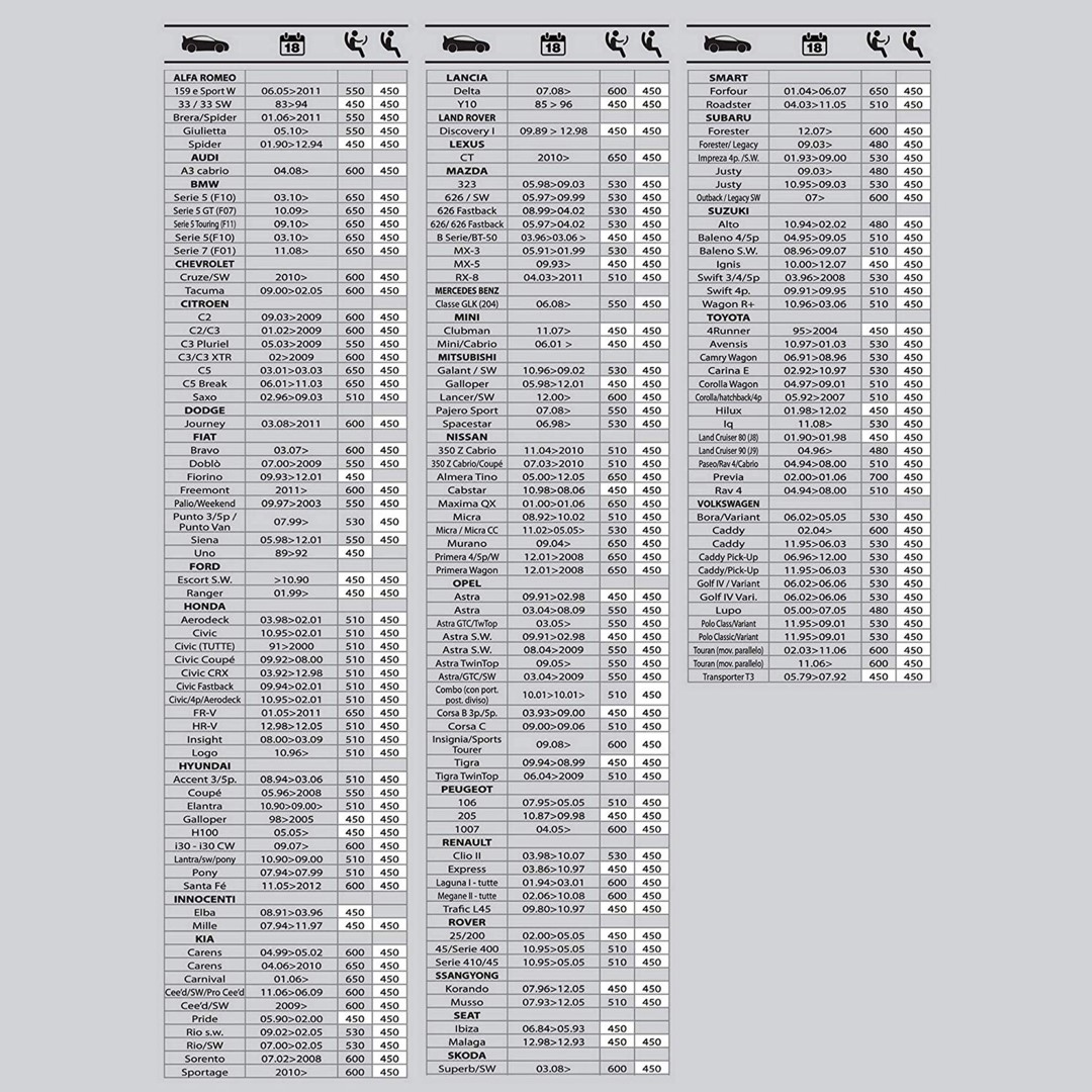 BOTTARI - Υαλοκαθαριστηρας 450 Mm X-tra BOTTARI (1 Tem.) (βοτ11071) - Thumbnail 2