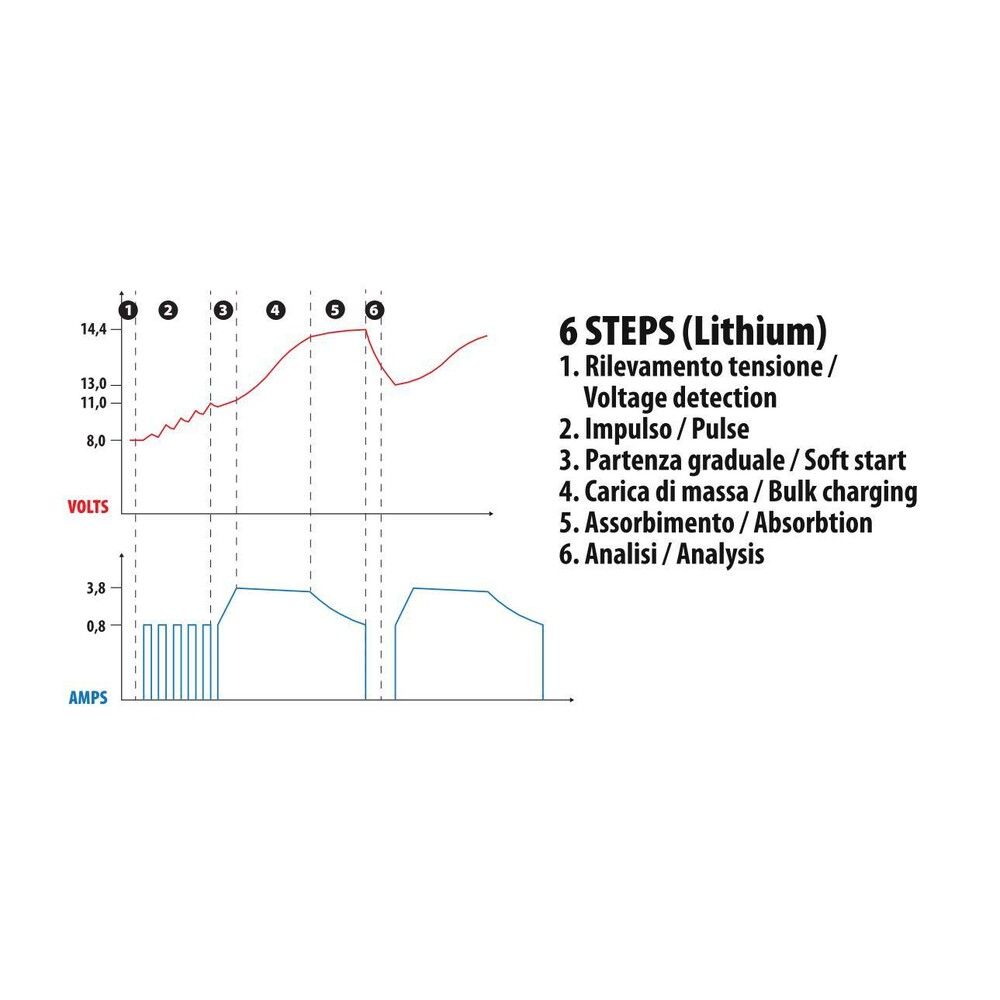 Φορτιστης Μπαταριας Amperomatic Multi-charger 12V 4,2A 4>120AH Std-smf-efb-agm-start & Stop - Thumbnail 2