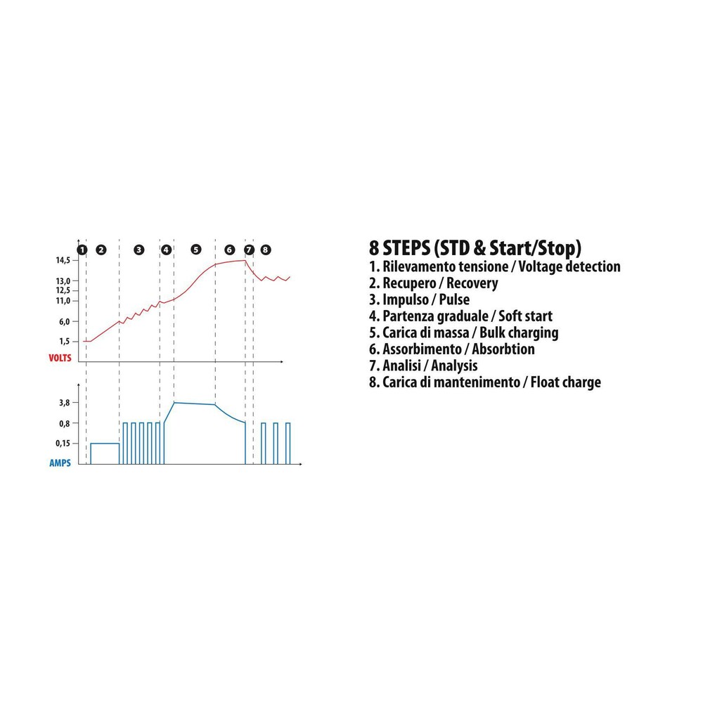 Φορτιστης Μπαταριας Amperomatic Multi-charger 12V 4,2A 4>120AH Std-smf-efb-agm-start & Stop - Thumbnail 3